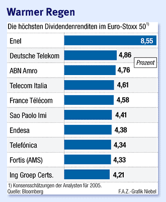 Dax 6000 keine Utopie mehr.... 20846