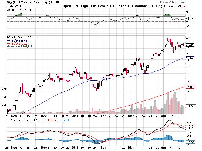 First Majestic Silver 397636