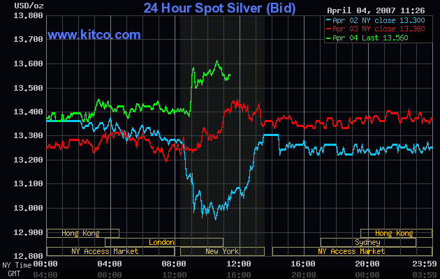 Silberpeis in 2 Jahren? 91268