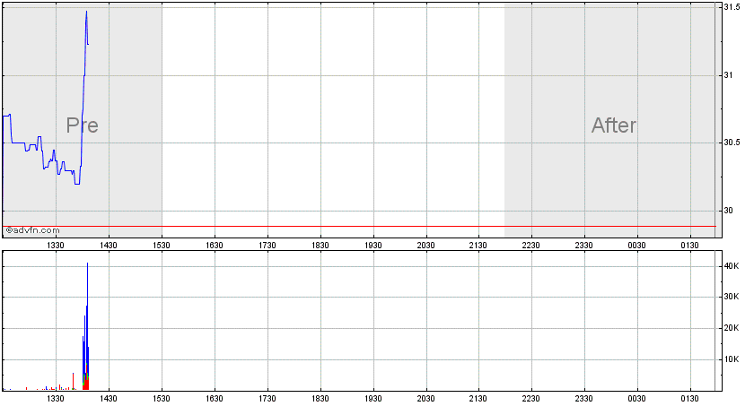 Wird hier ein Bio(Schnäppchen)vail geboten? 912728