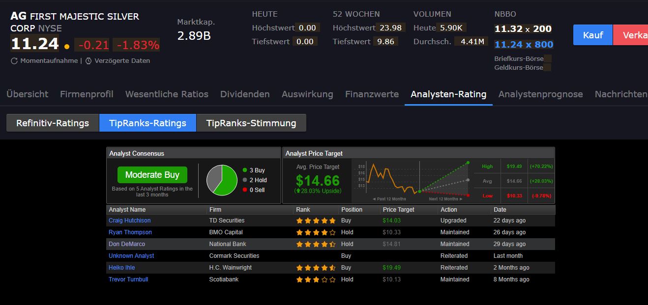 Die besten Gold-/Silberminen auf der Welt 1291006