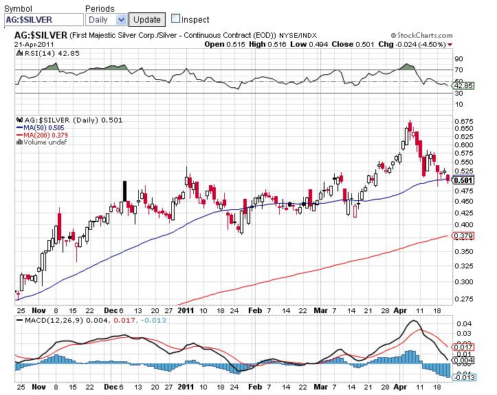 First Majestic Silver 397633