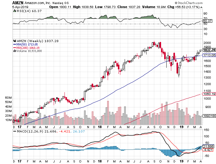 Der USA Bären-Thread 1105791
