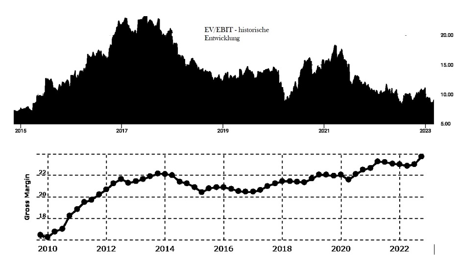 AGCO ( WKN: 888282 ) 1360380
