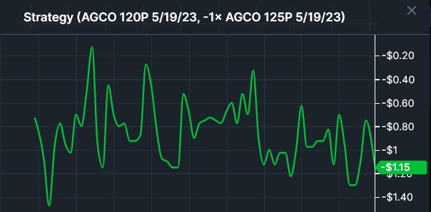 AGCO ( WKN: 888282 ) 1360309