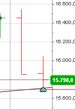Ich lebe von der Börse und ich lebe gut !! 688595
