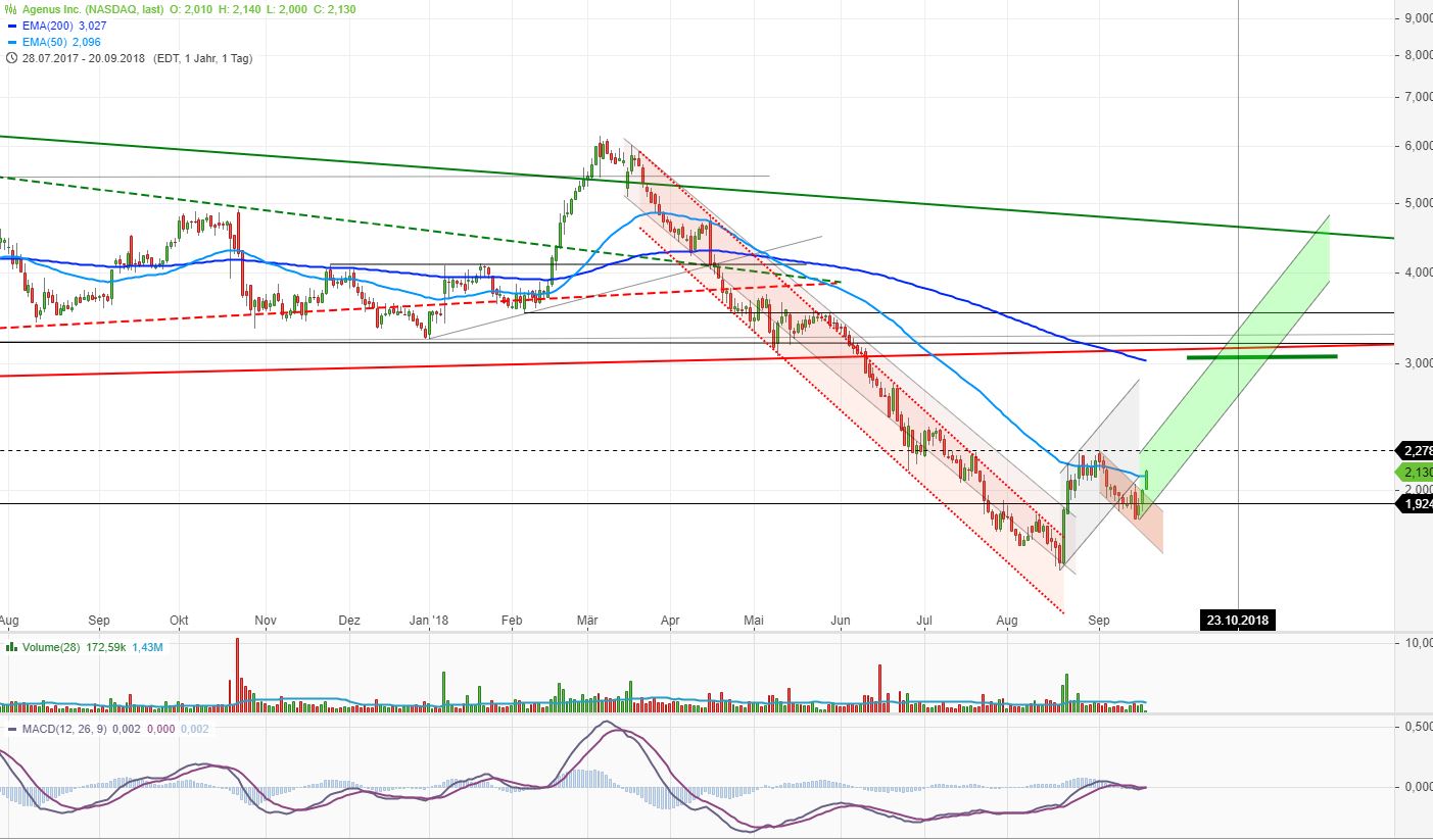 Neustart mit frischem Kapital 1075093