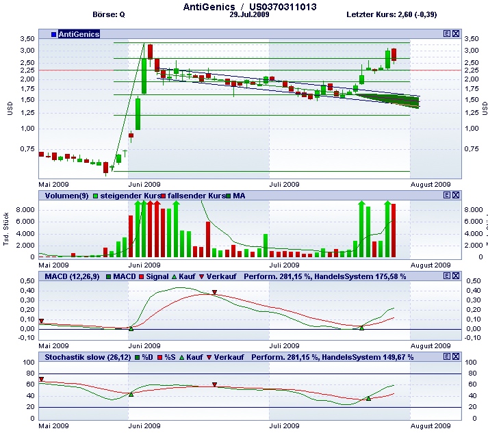 Ist was durchgesickert?? 249440