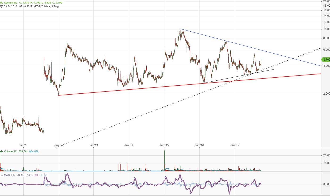 Neustart mit frischem Kapital 1015584