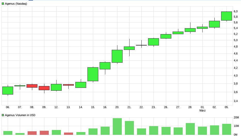 Neustart mit frischem Kapital 1043903