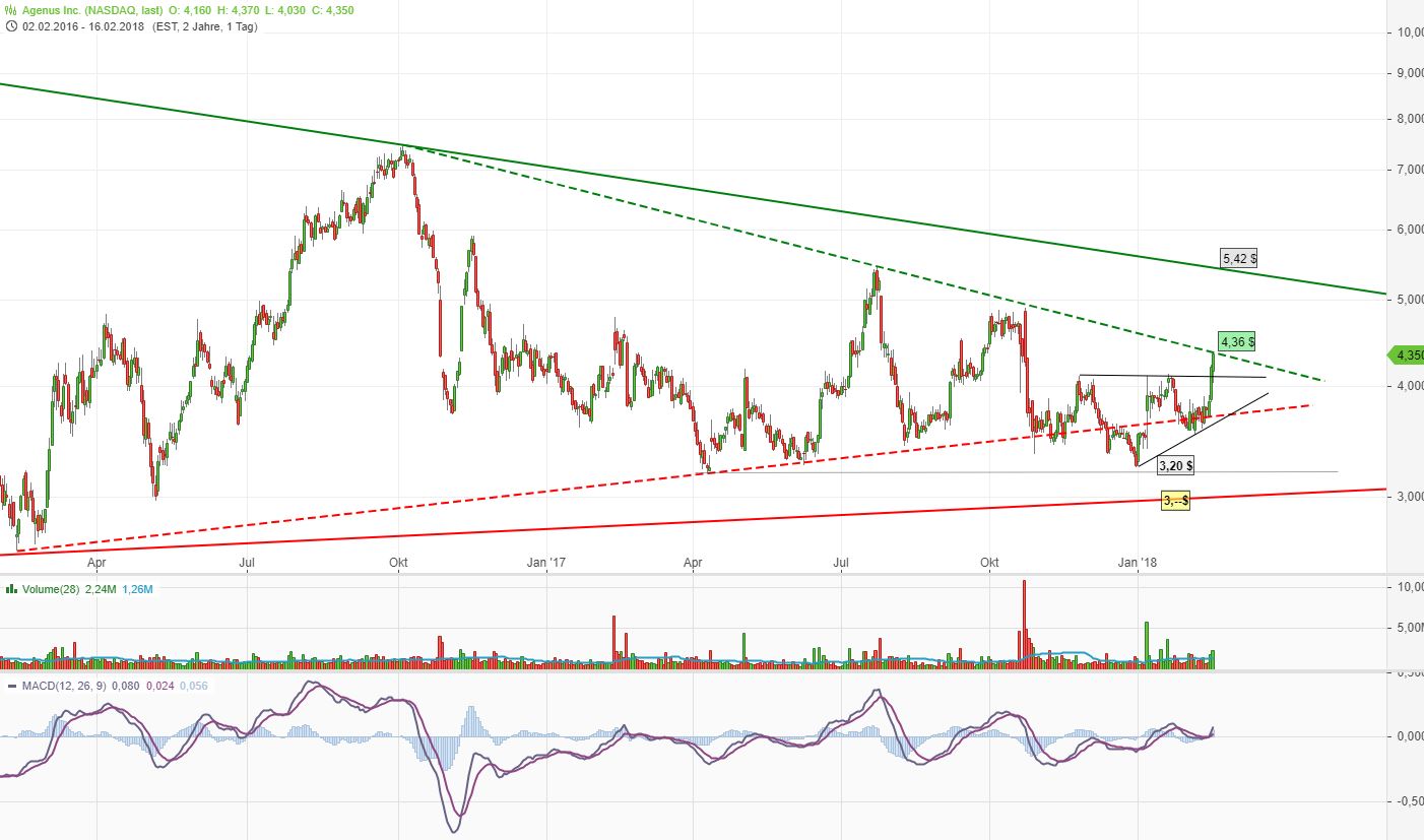 Neustart mit frischem Kapital 1041321