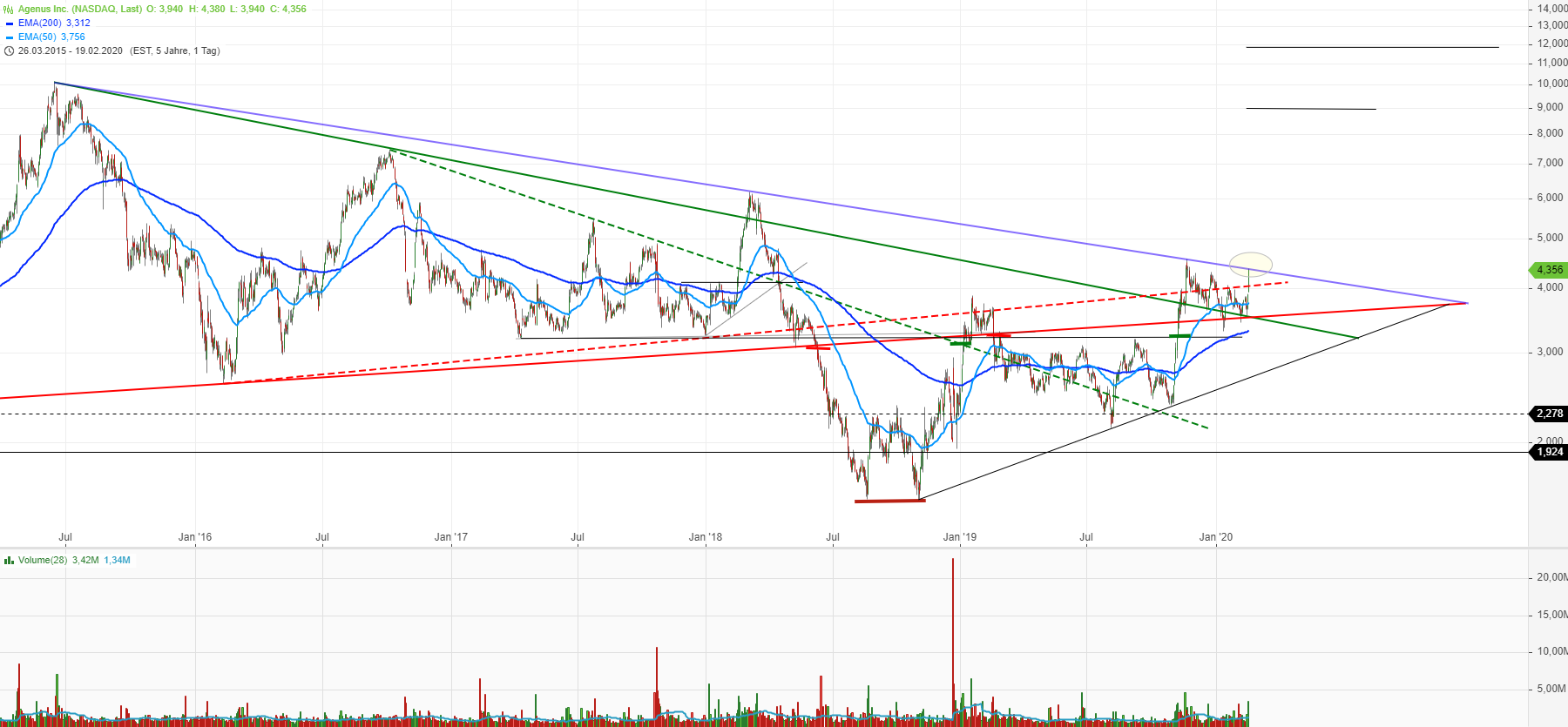 Neustart mit frischem Kapital 1161045