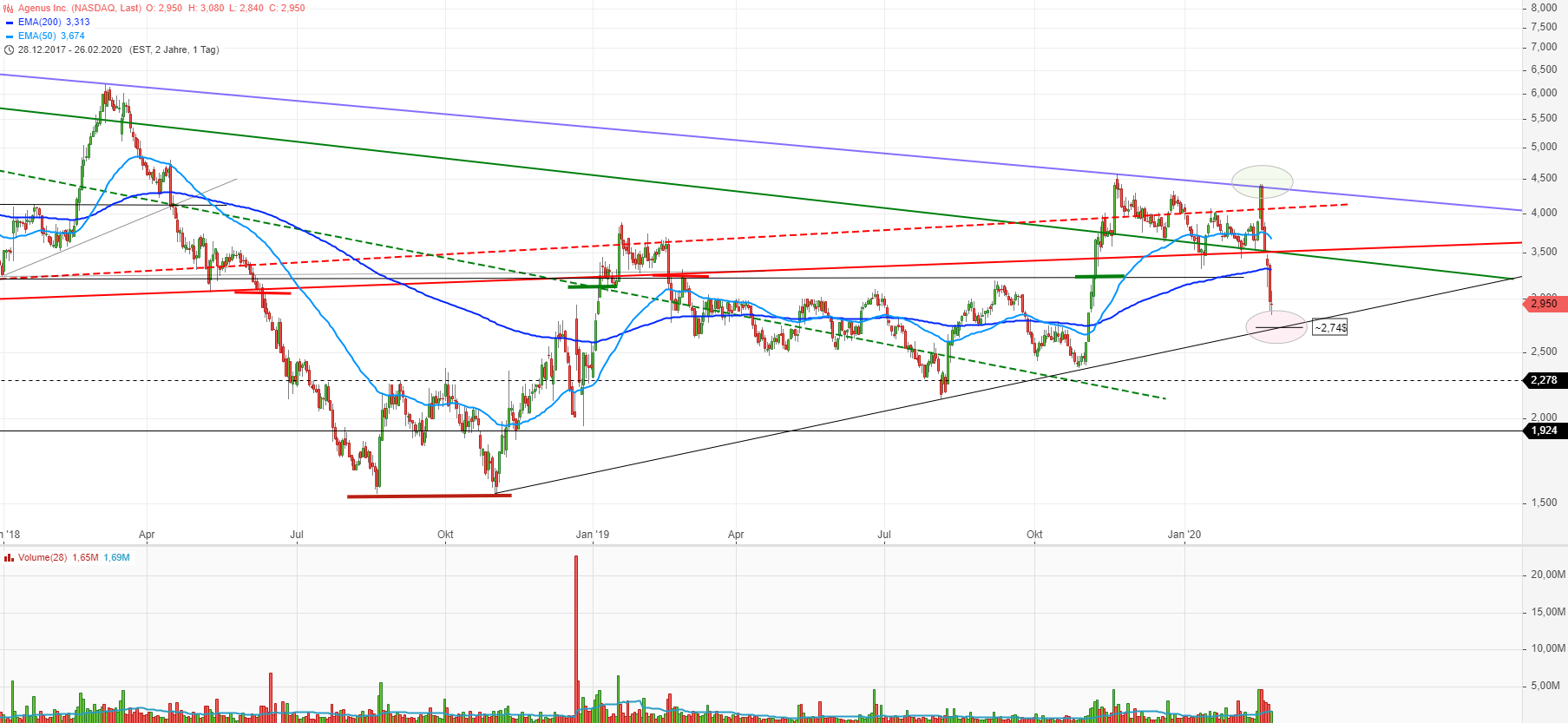 Neustart mit frischem Kapital 1162645