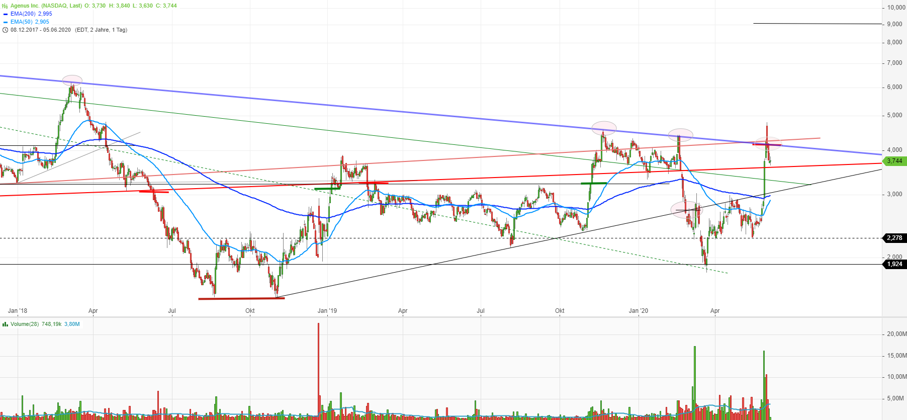 Neustart mit frischem Kapital 1182903