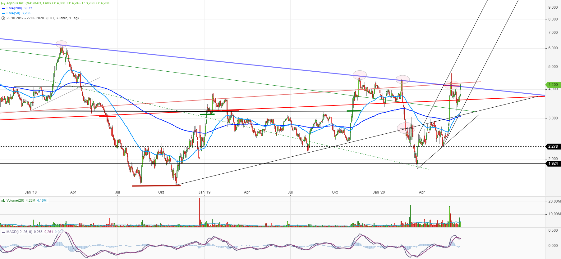 Neustart mit frischem Kapital 1186538
