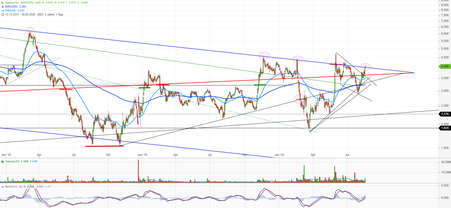 Neustart mit frischem Kapital 1196656