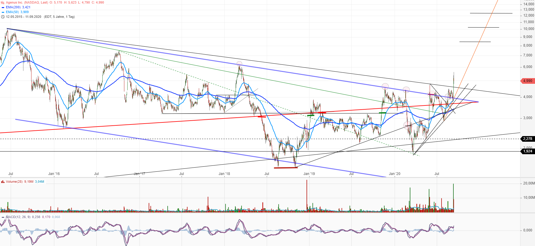 Neustart mit frischem Kapital 1201013