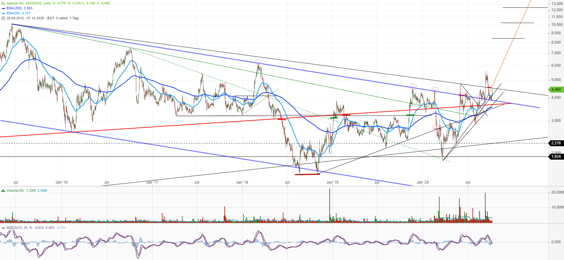 Neustart mit frischem Kapital 1205460
