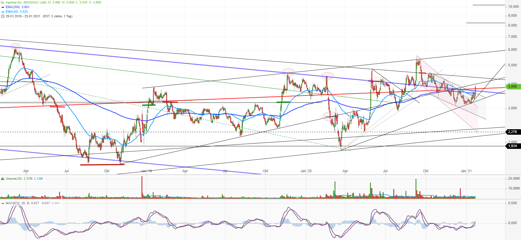 Neustart mit frischem Kapital 1228724
