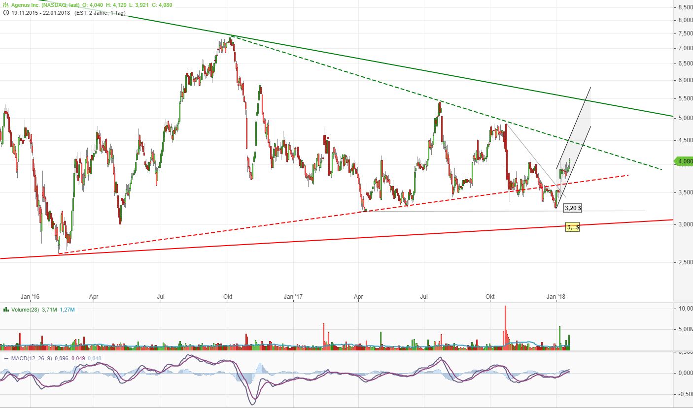Neustart mit frischem Kapital 1036525
