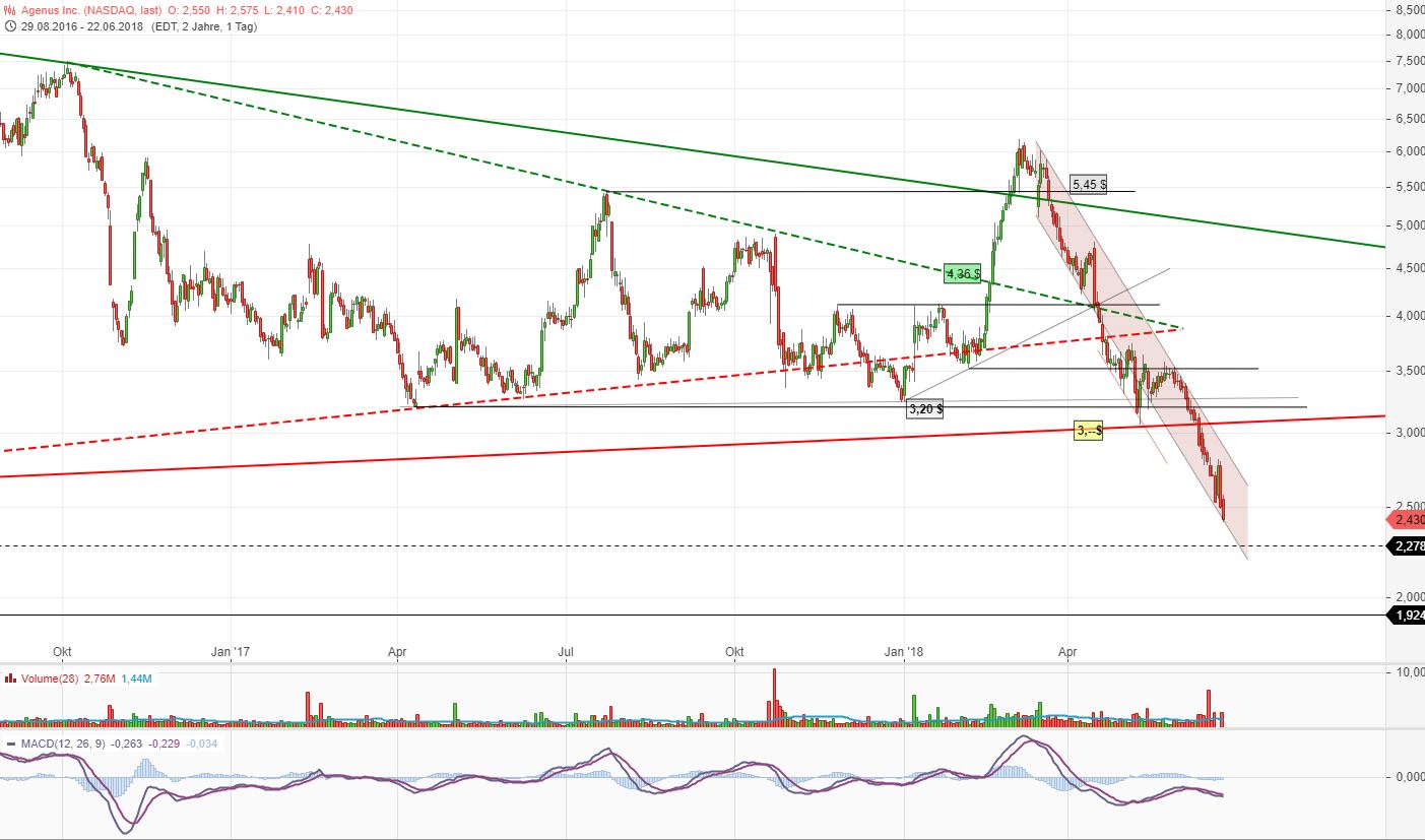 Neustart mit frischem Kapital 1061117