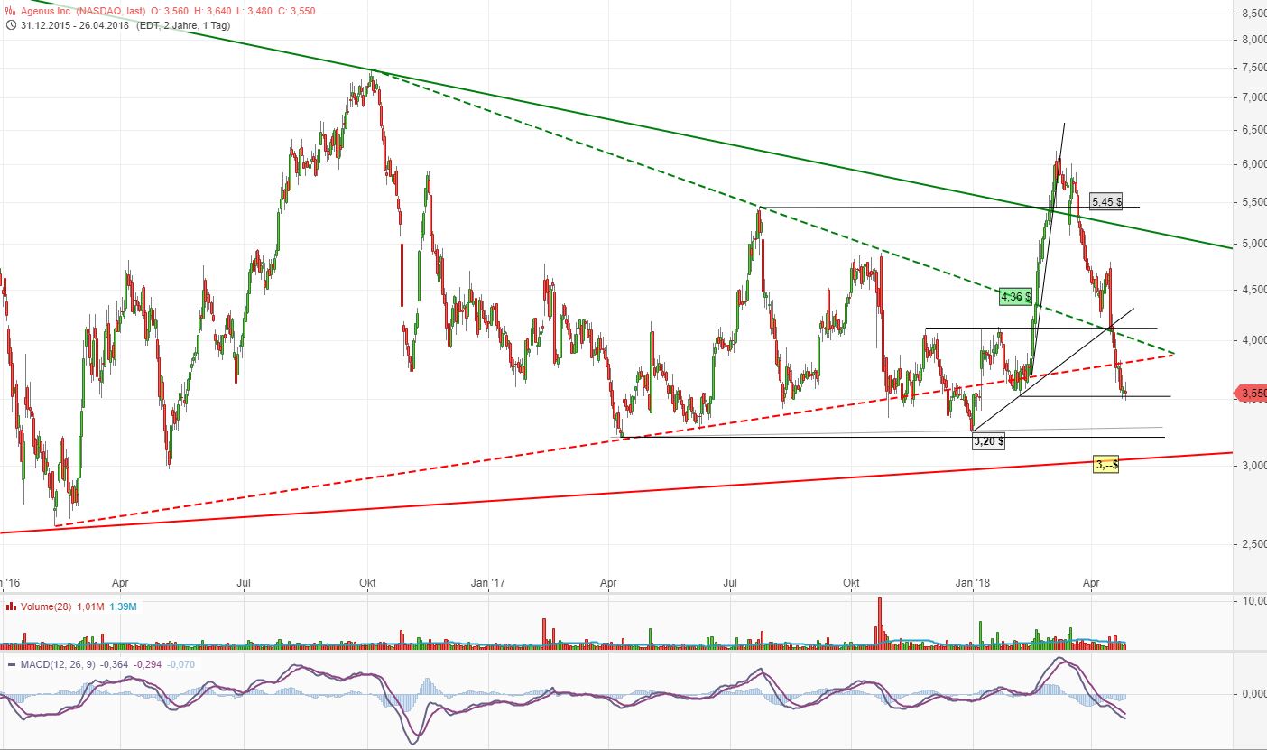 Neustart mit frischem Kapital 1051995