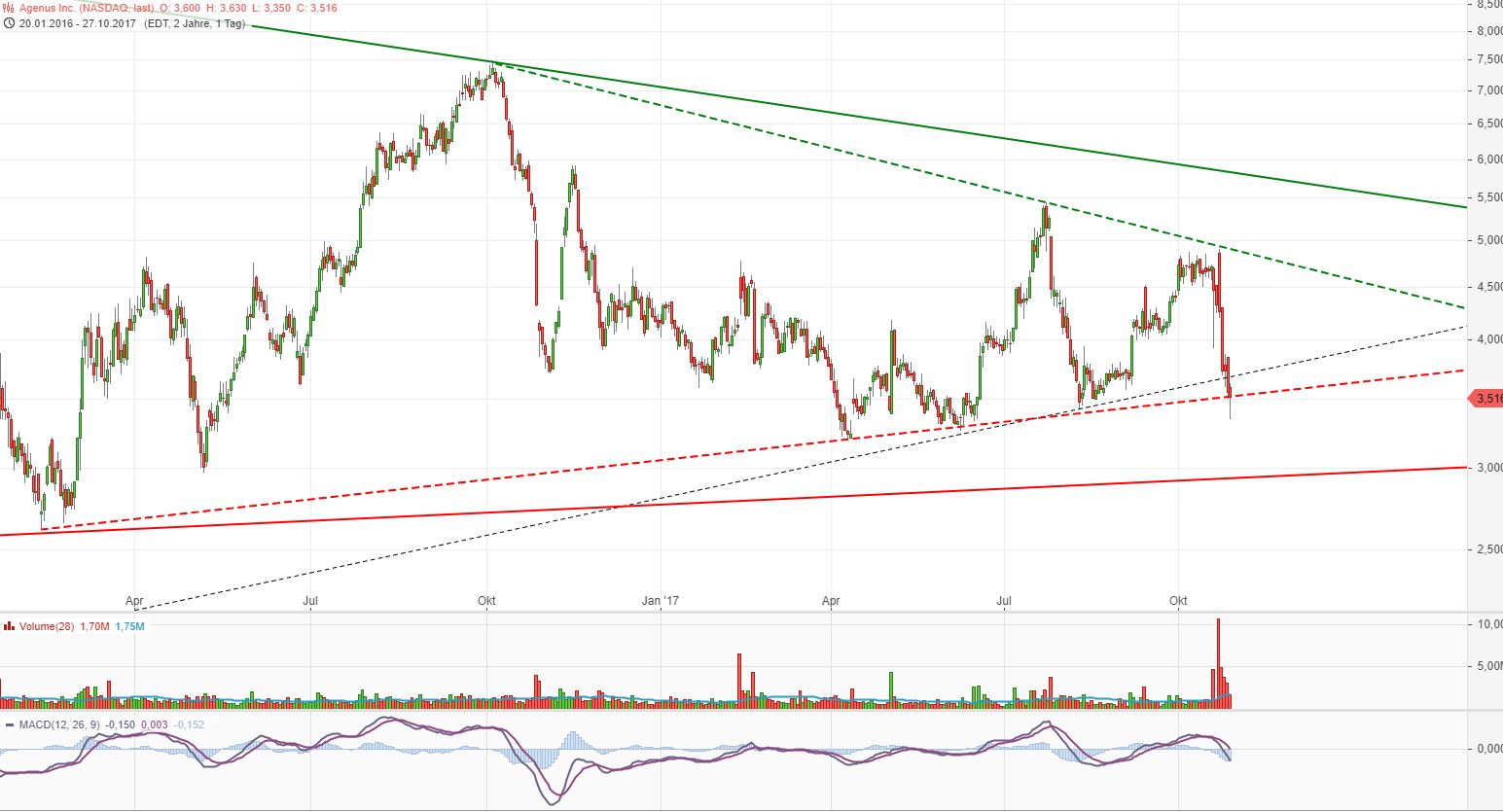 Neustart mit frischem Kapital 1020446