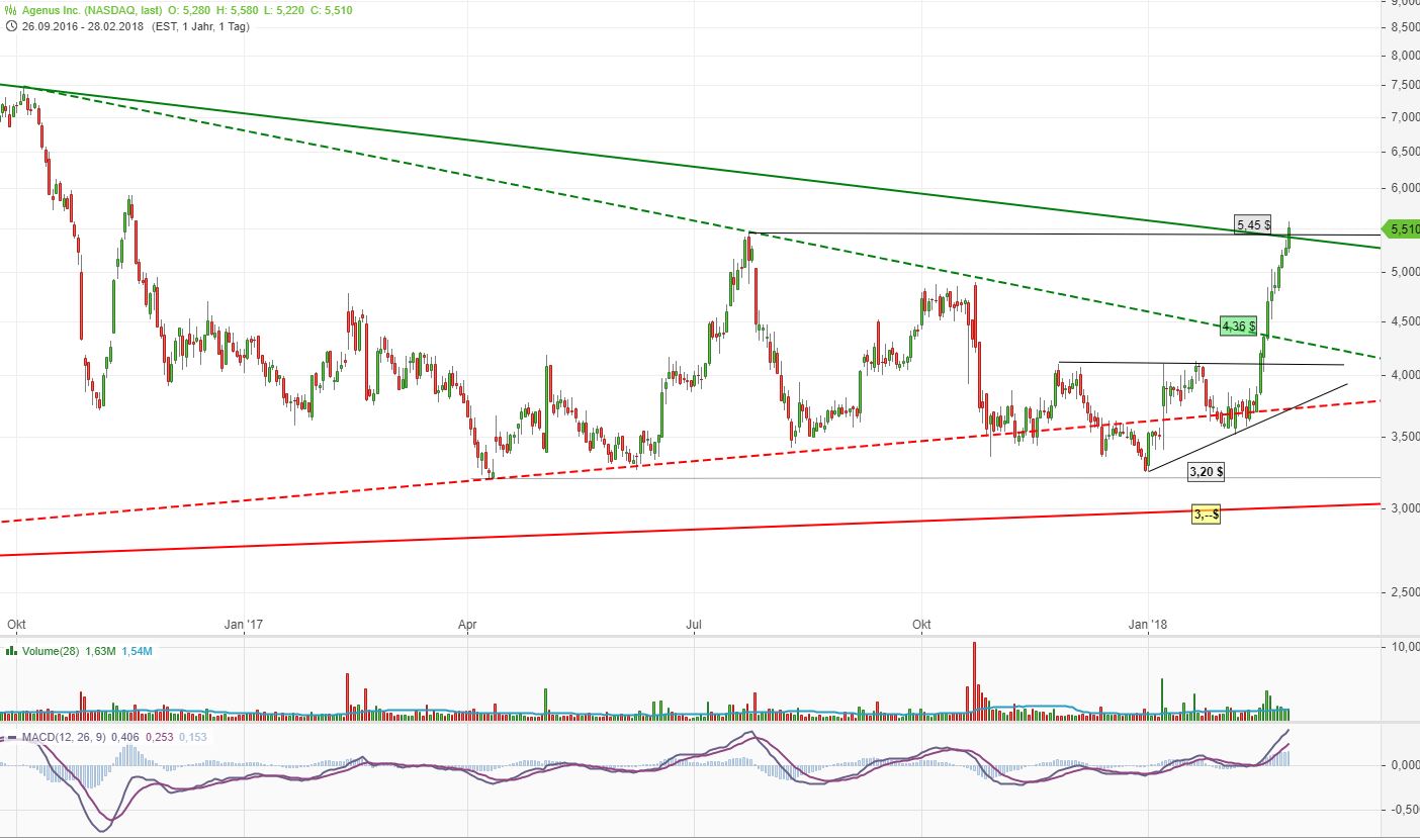 Neustart mit frischem Kapital 1043009