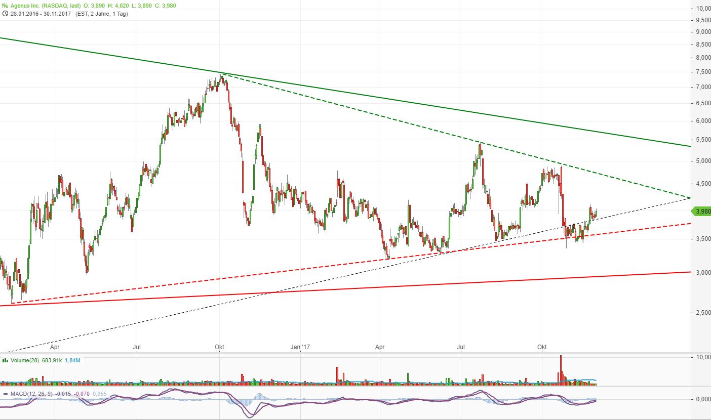 Neustart mit frischem Kapital 1027400
