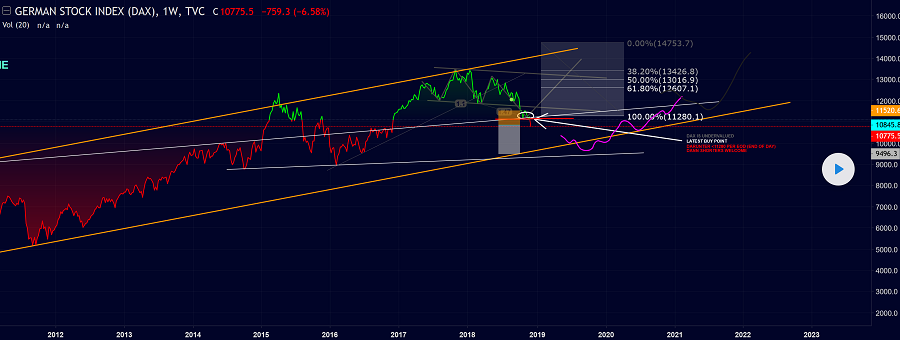 2018 QV-GDAXi-DJ-GOLD-EURUSD-JPY 1086475