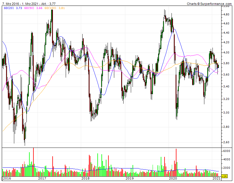 Agfa gevaert 1236947