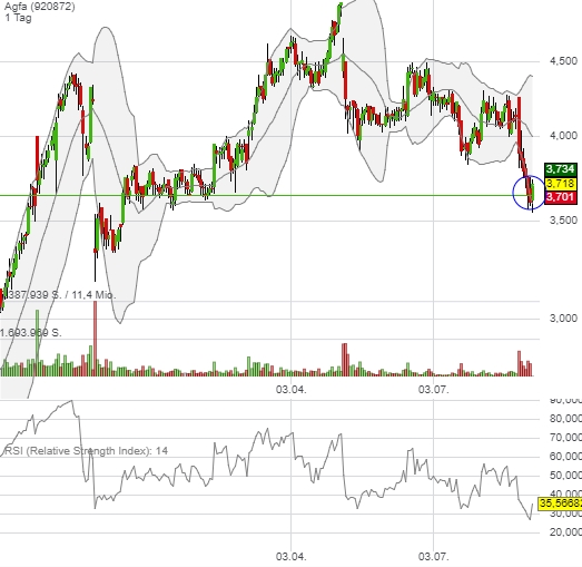 Agfa gevaert 1009816