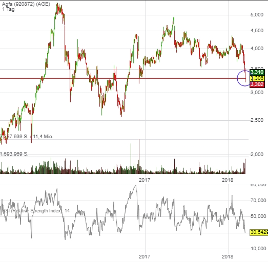 Agfa gevaert 1045244