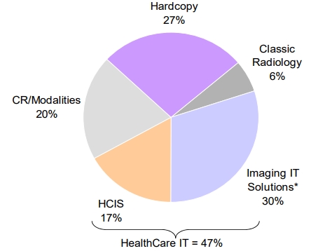 Agfa gevaert 1023111