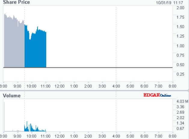 Agile Therapeutics - Rebound läuft schon... 1141936