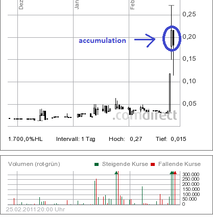 AGIV Real Estate - Besser als emQtec und Azego? 384338