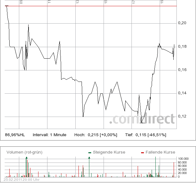 AGIV - Real Estate vor Neubewertung! 384583