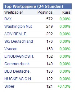 AGIV REAL ESTATE vor Rettung? 372710