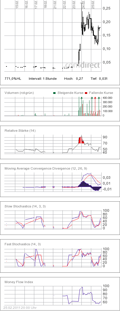 AGIV - Real Estate vor Neubewertung! 384220