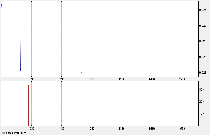 Übernahmefantasie treibt den Kurs 233028
