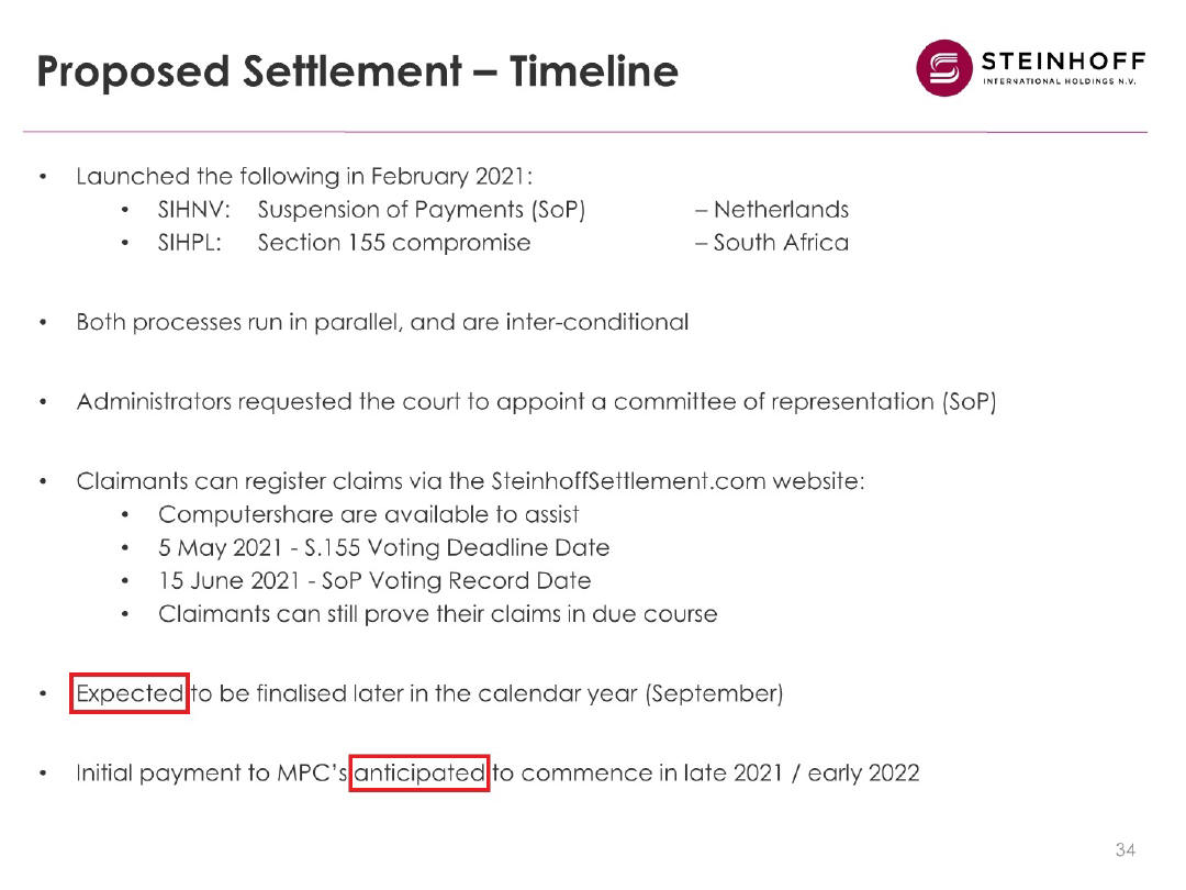 Steinhoff International Holdings N.V. 1249729