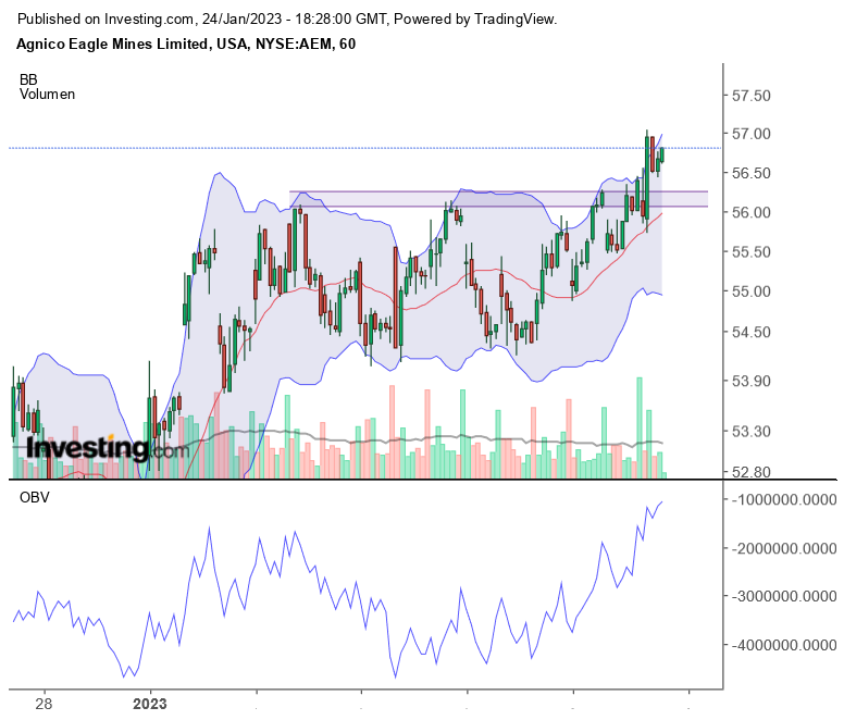 Die besten Gold-/Silberminen auf der Welt 1353166