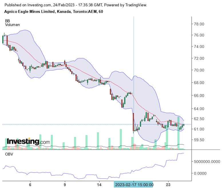 Die besten Gold-/Silberminen auf der Welt 1359111
