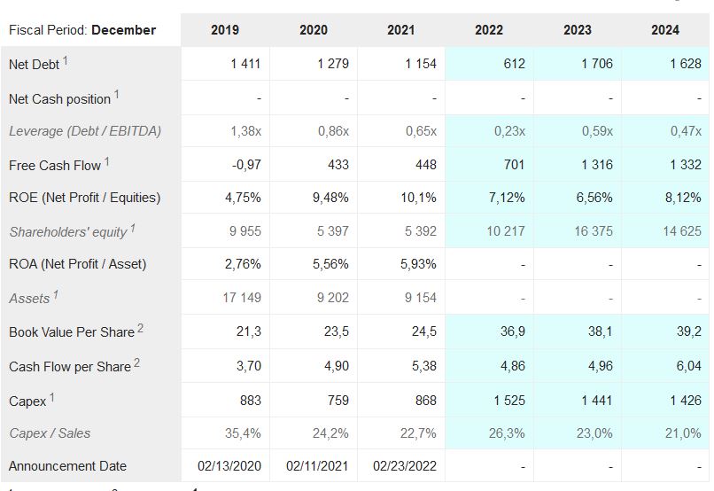 AGNICO EAGLE MINES mit 50% Potenzial 1359190