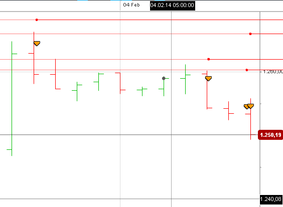 Ich lebe von der Börse und ich lebe gut !! 690851