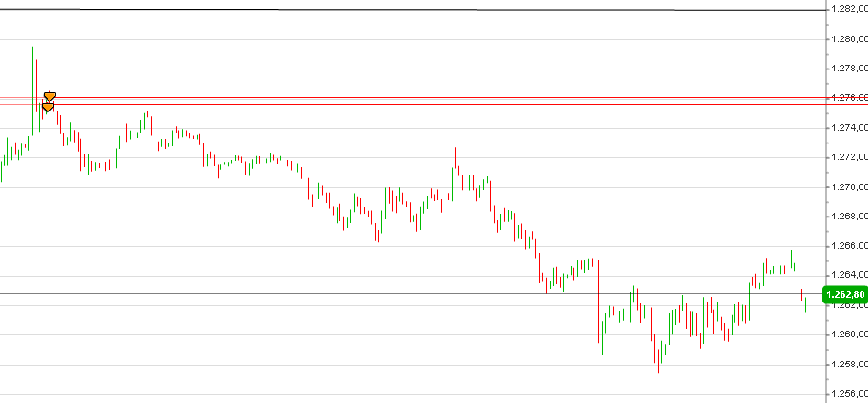 Ich lebe von der Börse und ich lebe gut !! 687396
