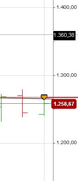 Ich lebe von der Börse und ich lebe gut !! 690487