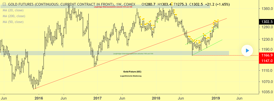 Wenn das Gold redet, dann schweigt die Welt! 1093565