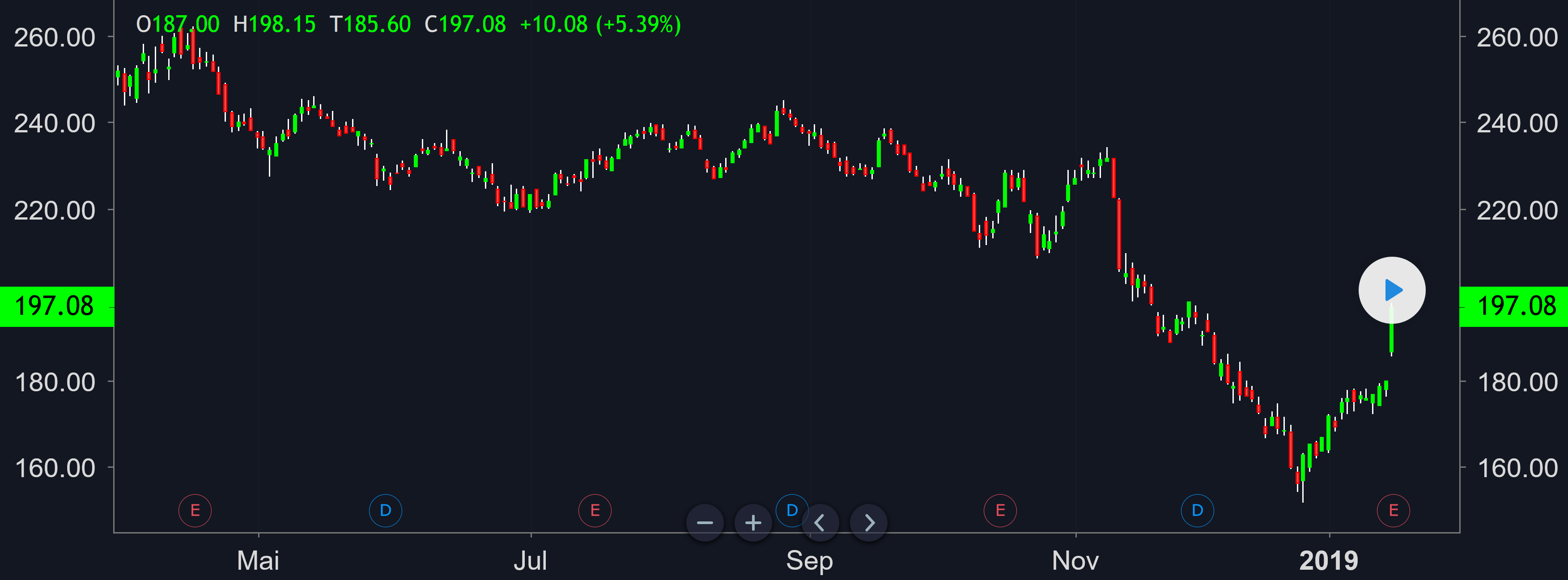 Goldman Sachs 2010 - Chancen und Risiken 1092083