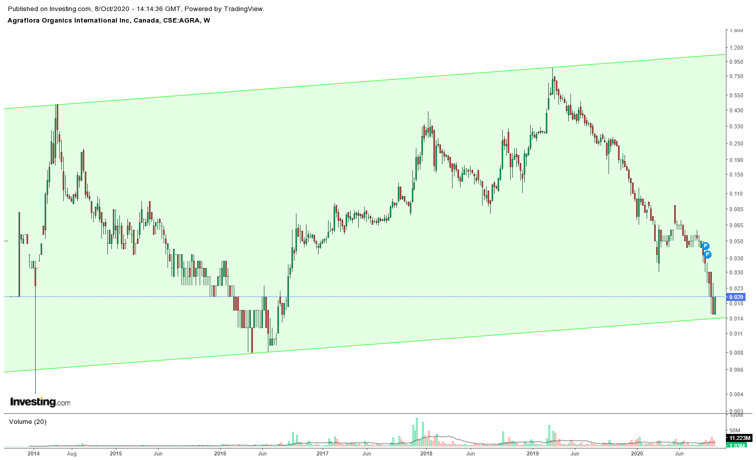 PUF Ventures to Build 1 Million-Square-Foot 1205581